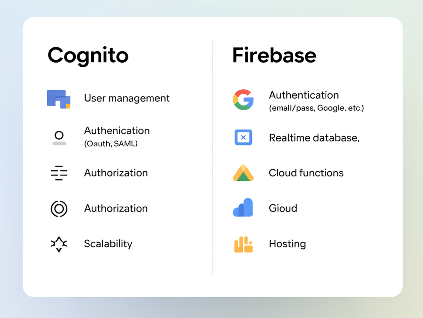 Amazon Cognito VS Firebase